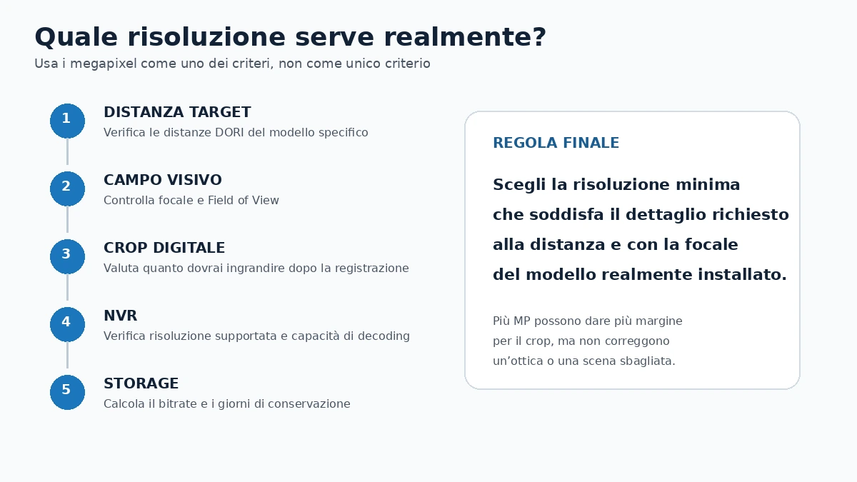 Come scegliere risoluzione telecamera Dahua